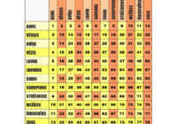 Kādas būs tavas attiecības ar katru horoskopa zīmi 2019. gadā? 78 kombinācijas